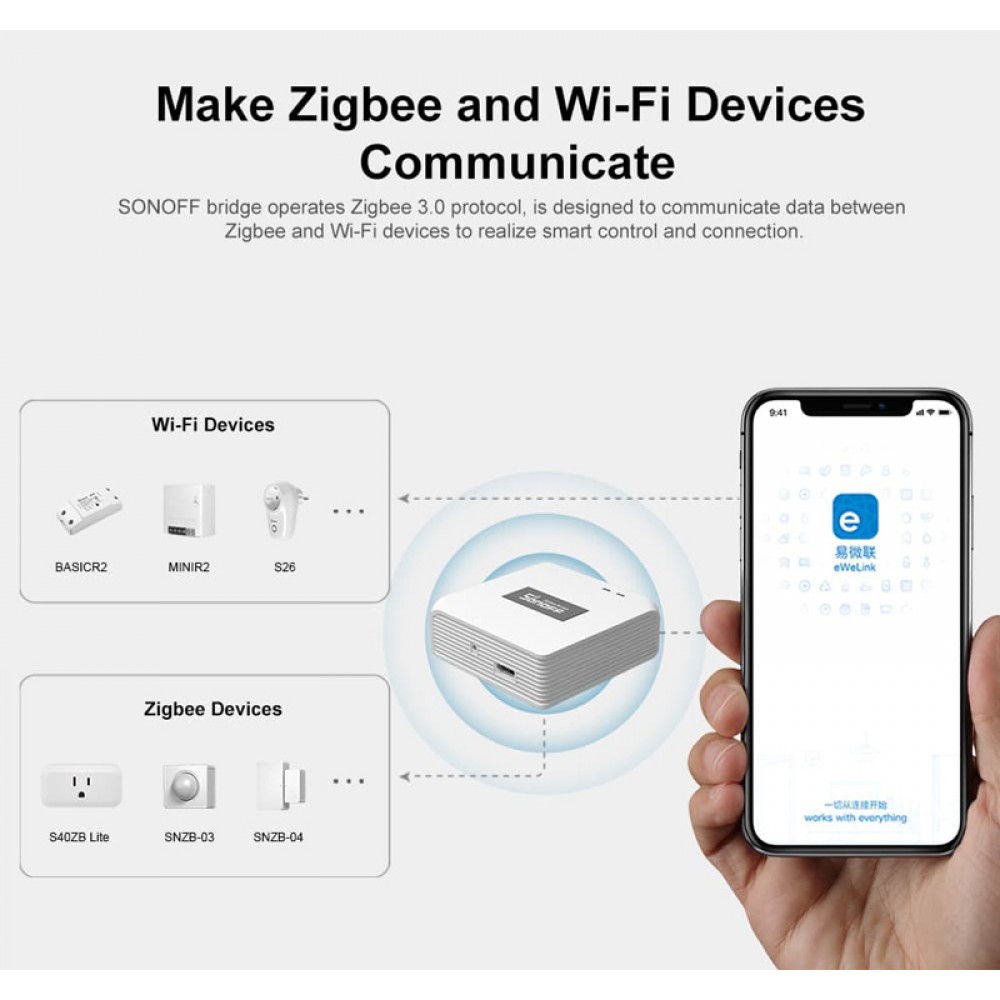 SONOFF smart hub ZBBRIDGE-P, ZigBee 3.0, Wi-Fi, λευκό