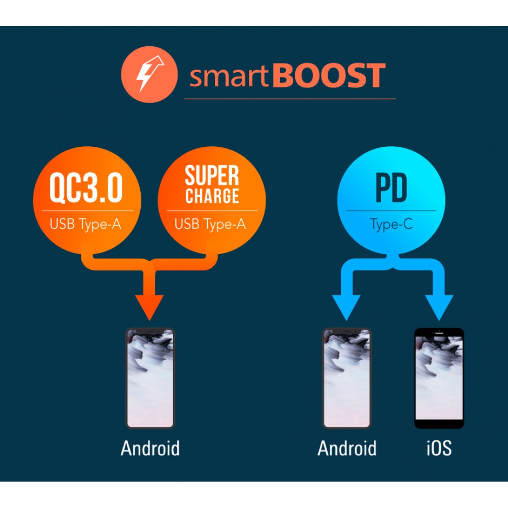 SILICON POWER power bank QX55, 30000mAh, 3x USB & USB-C, 22.5W, LCD